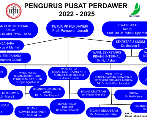 Pengurus Pusat Perdaweri 2022-2025