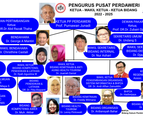 Pengurus Pusat Perdaweri 2022-2025