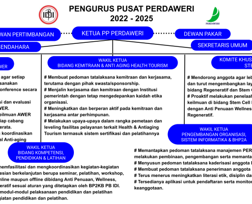 Pengurus Pusat Perdaweri 2022-2025