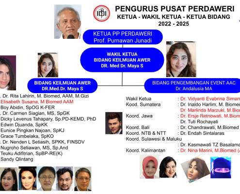 Pengurus Pusat Perdaweri 2022-2025