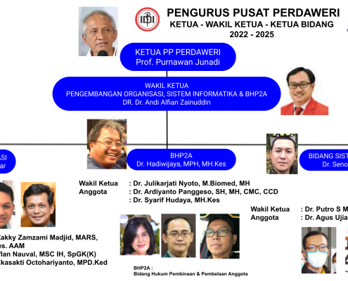 Pengurus Pusat Perdaweri 2022-2025